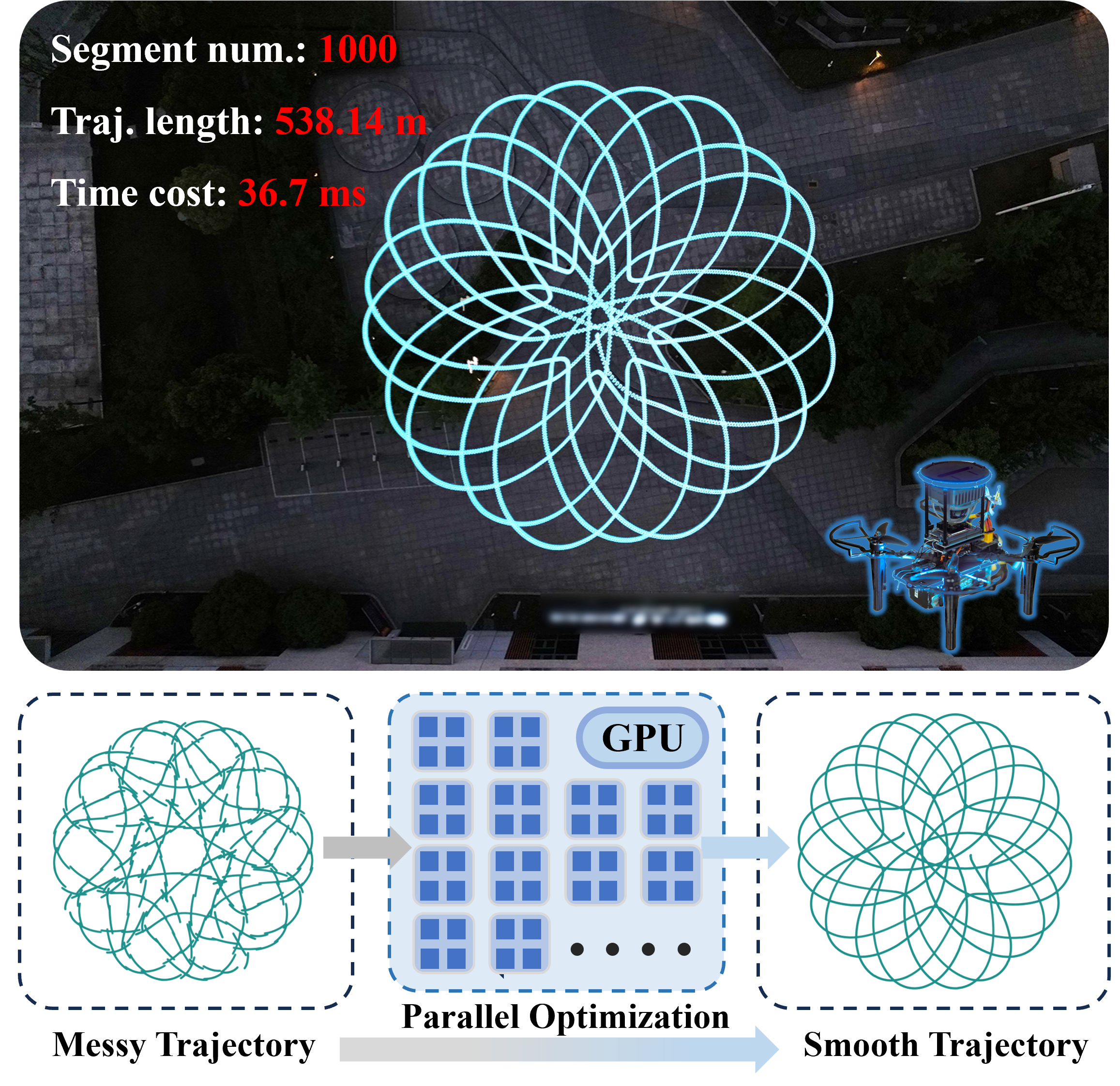 TOP: Trajectory Optimization via Parallel Optimization towards Constant ...
