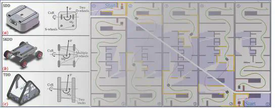 DDR-Planner